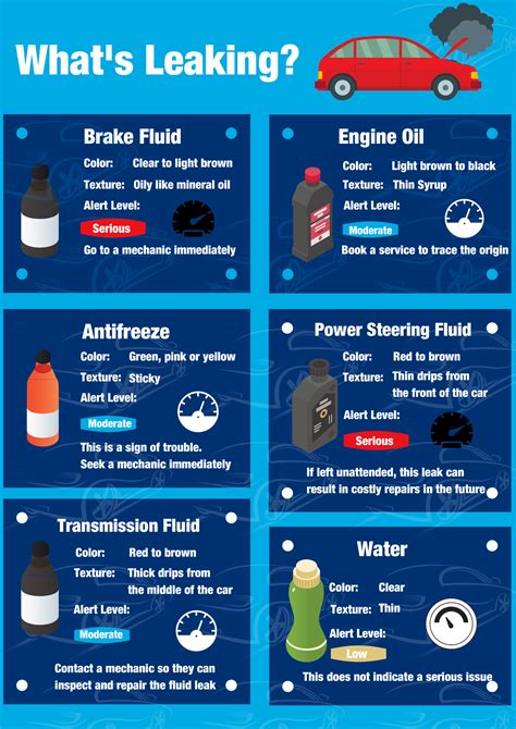 car leaking red|What It Means When Red Fluid Leaks from Your Car